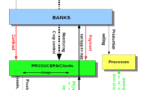 The end of the African peasant? From investment funds and finance valuechains to peasant related questions (2011)